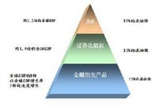 国贸二手房 大邑房产