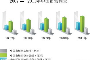 北蔡二手房 南京房产税